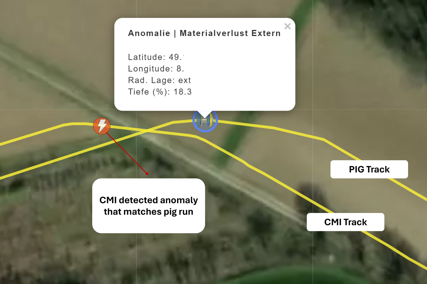 CMI vs ILI