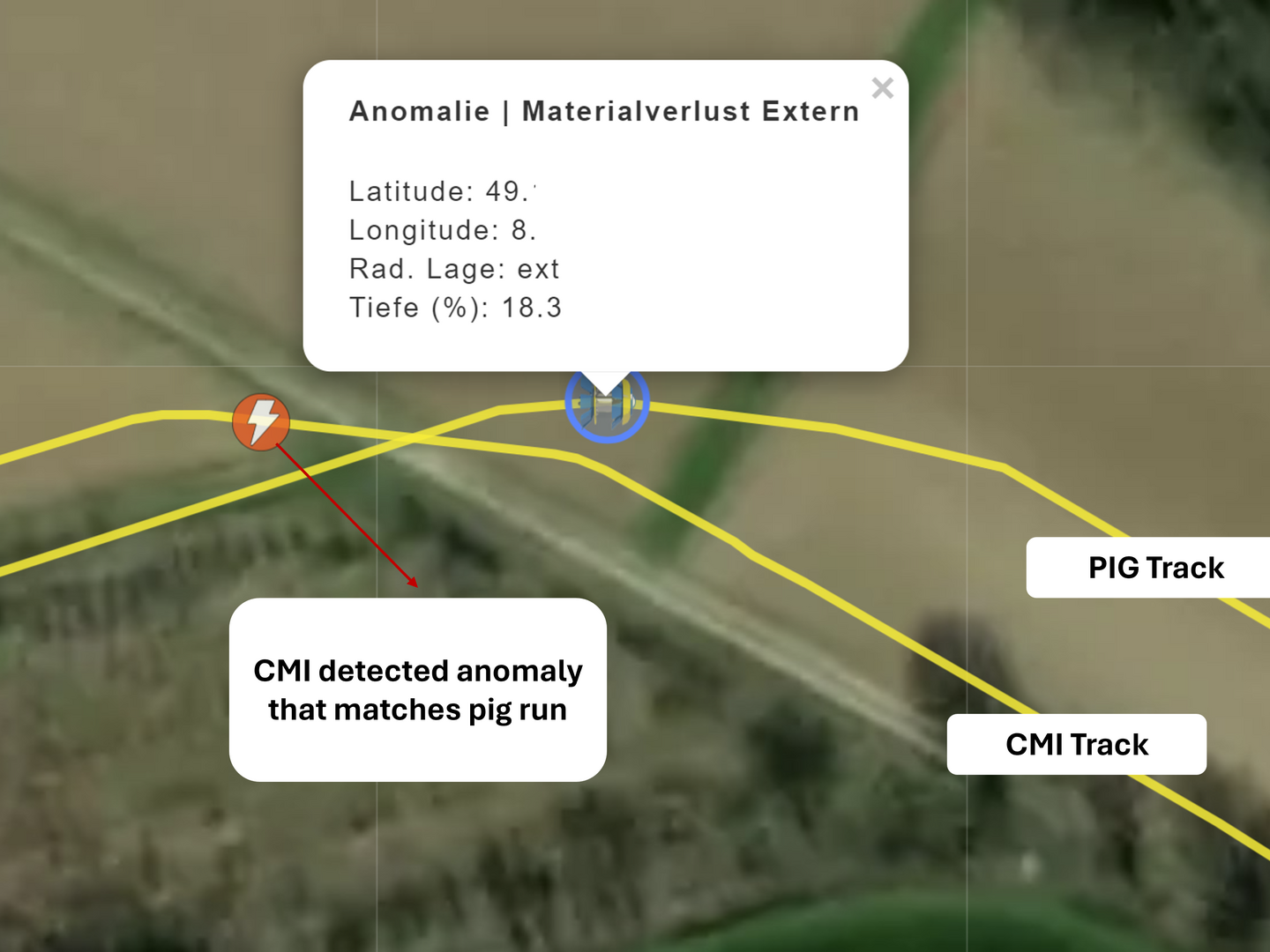 CMI vs ILI