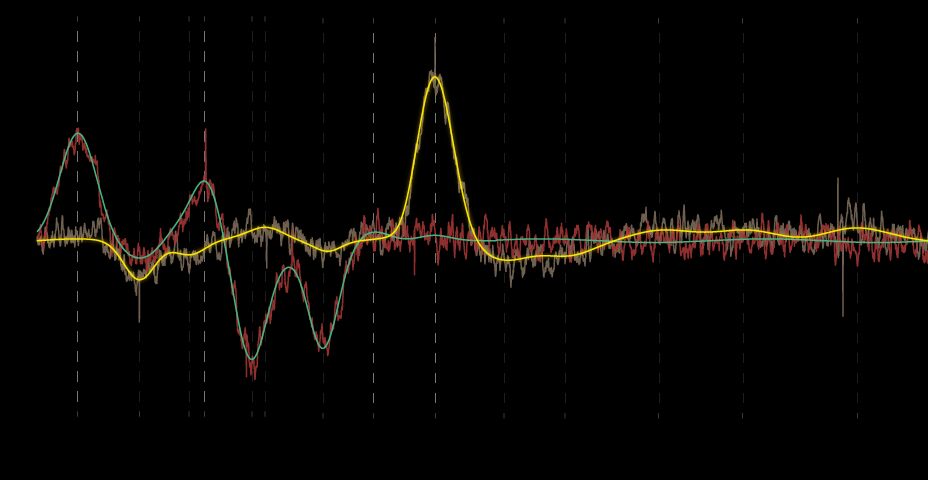 service_Bending_strain